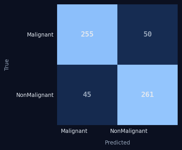 confusion matrix