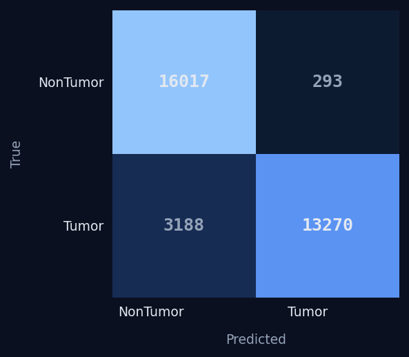 confusion matrix